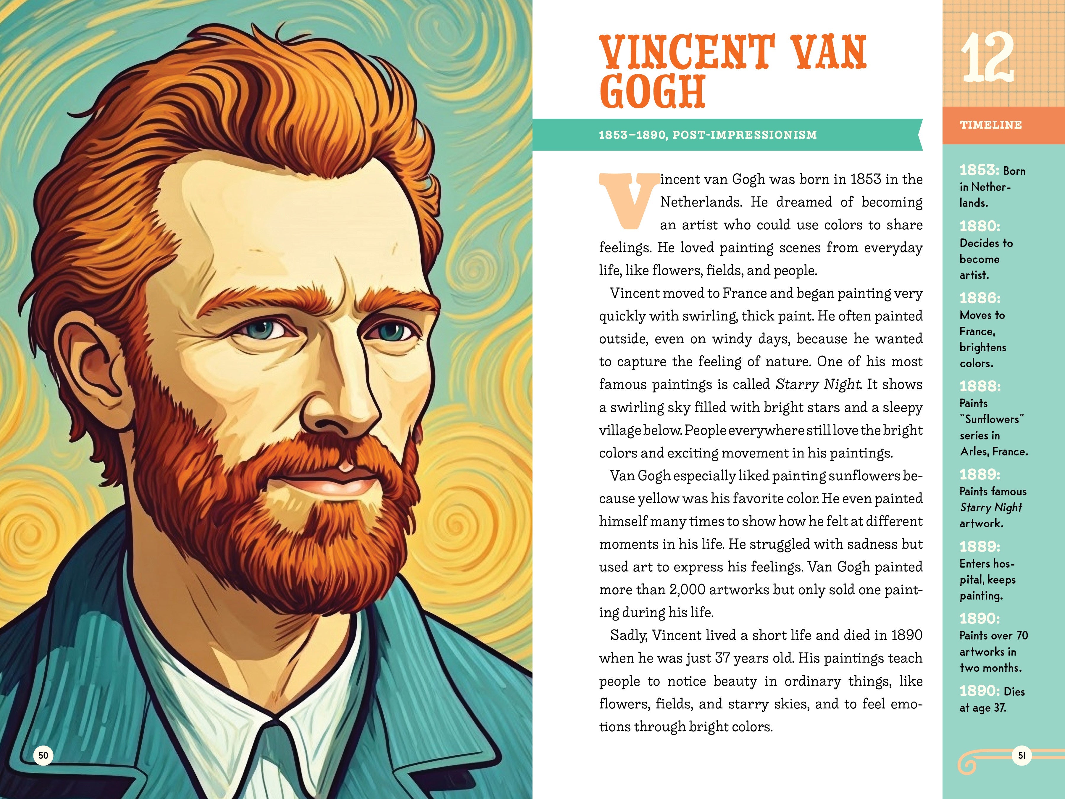 Inspiring Stories of Artists: 15 Biographies of the World’s Most Famous Artists