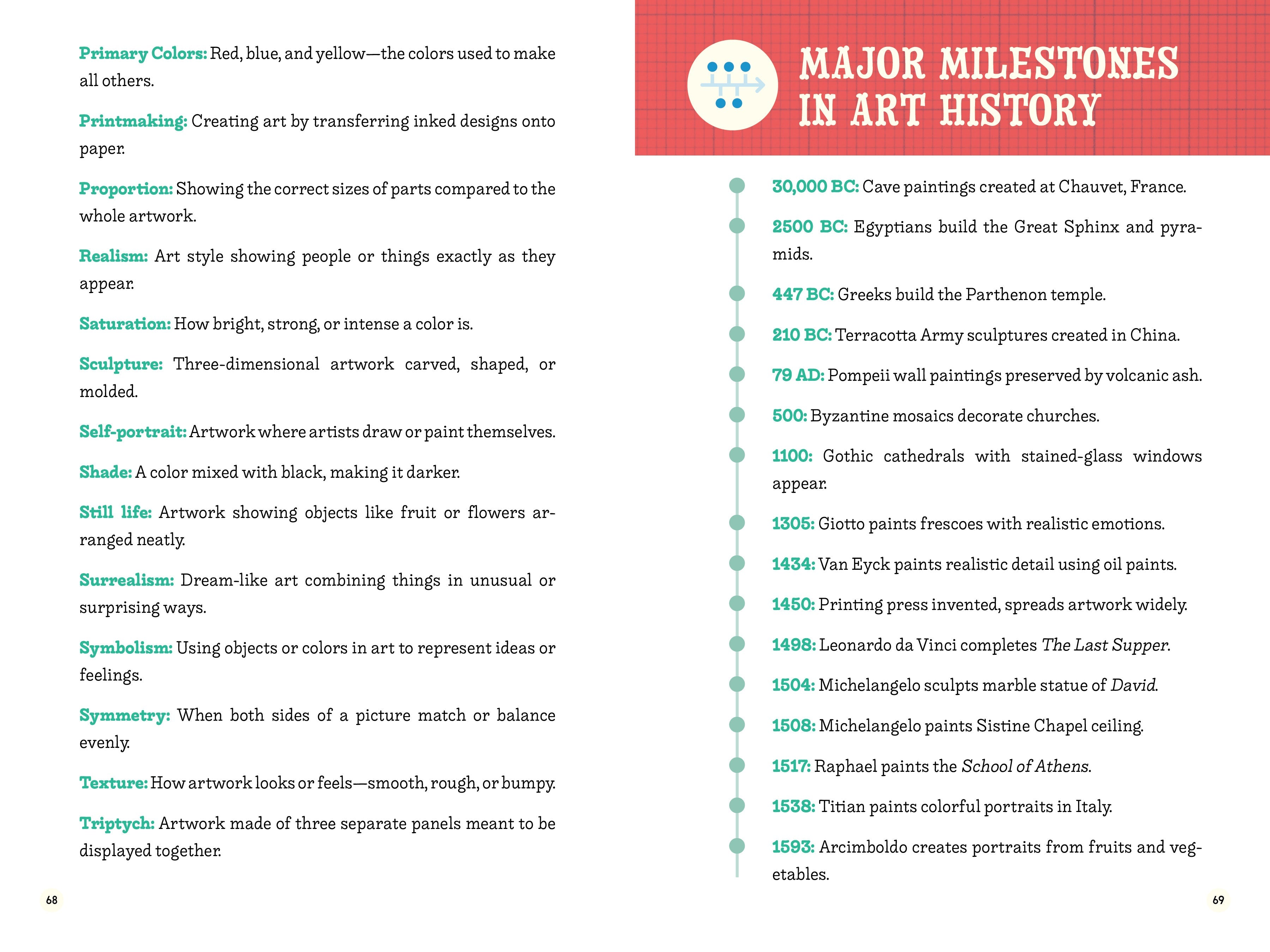 Inspiring Stories of Artists: 15 Biographies of the World’s Most Famous Artists